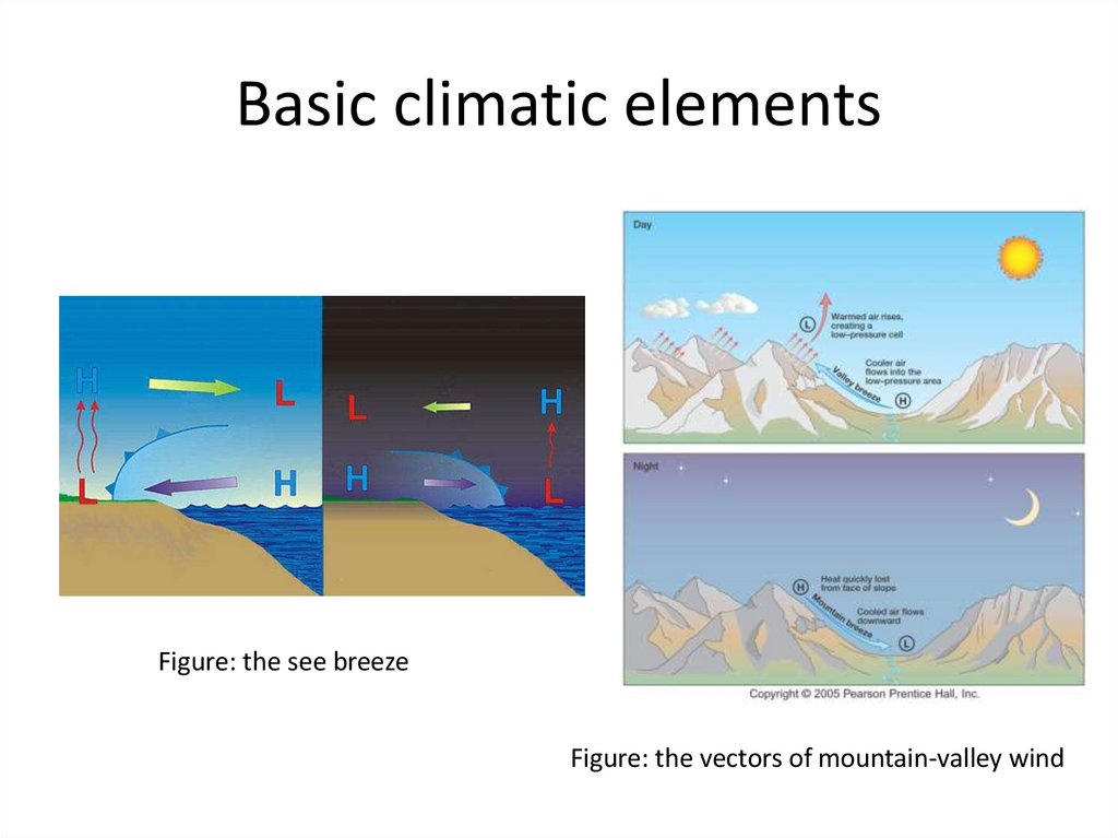 Basic climatic elements