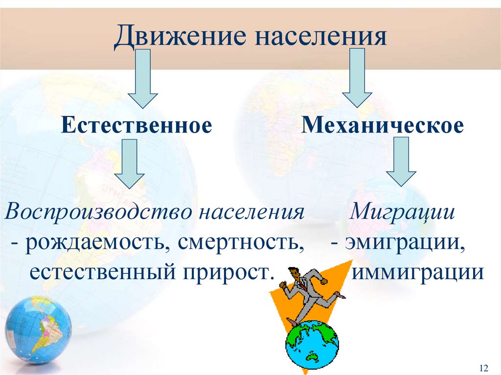 Движение населения