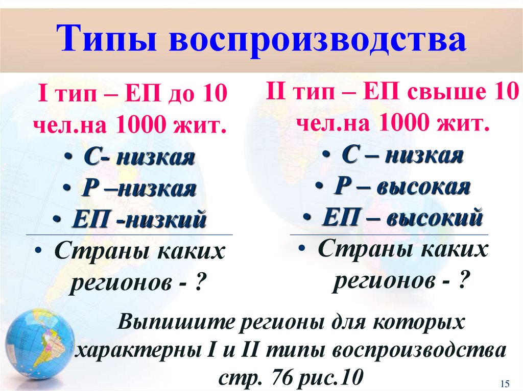 Типы воспроизводства