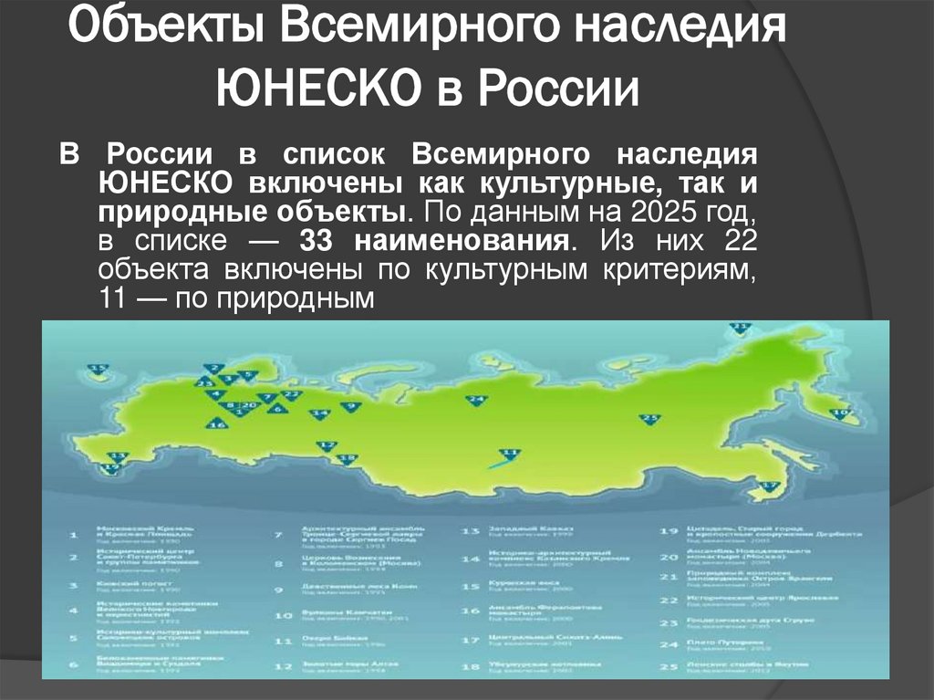 Объекты Всемирного наследия ЮНЕСКО в России