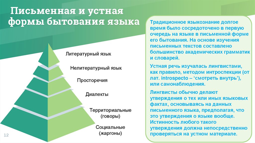 Письменная и устная формы бытования языка