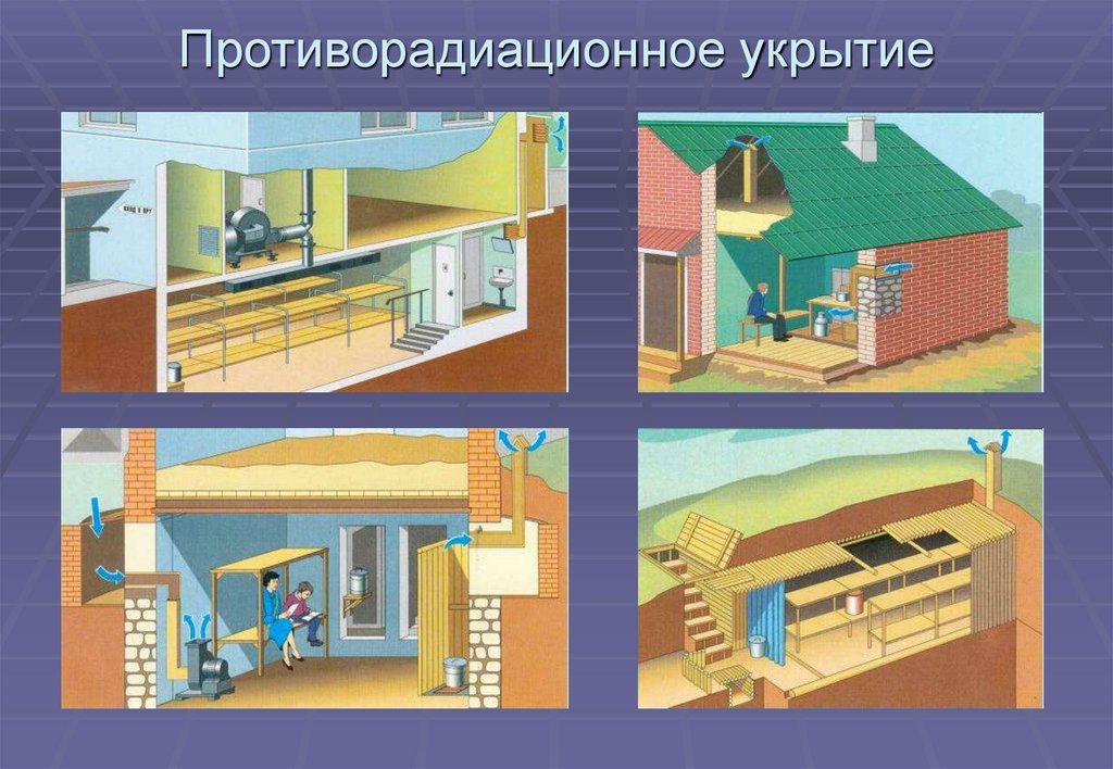 Противорадиационное укрытие