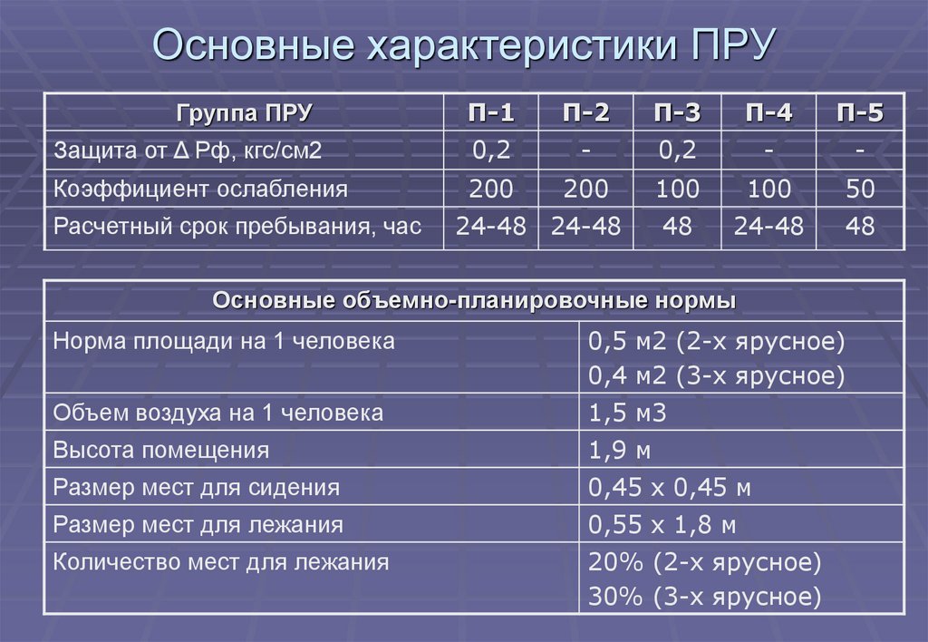Основные характеристики ПРУ