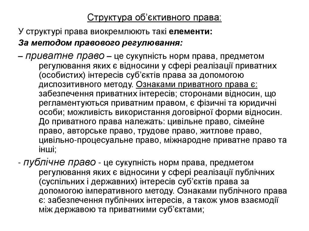 Структура об’єктивного права: