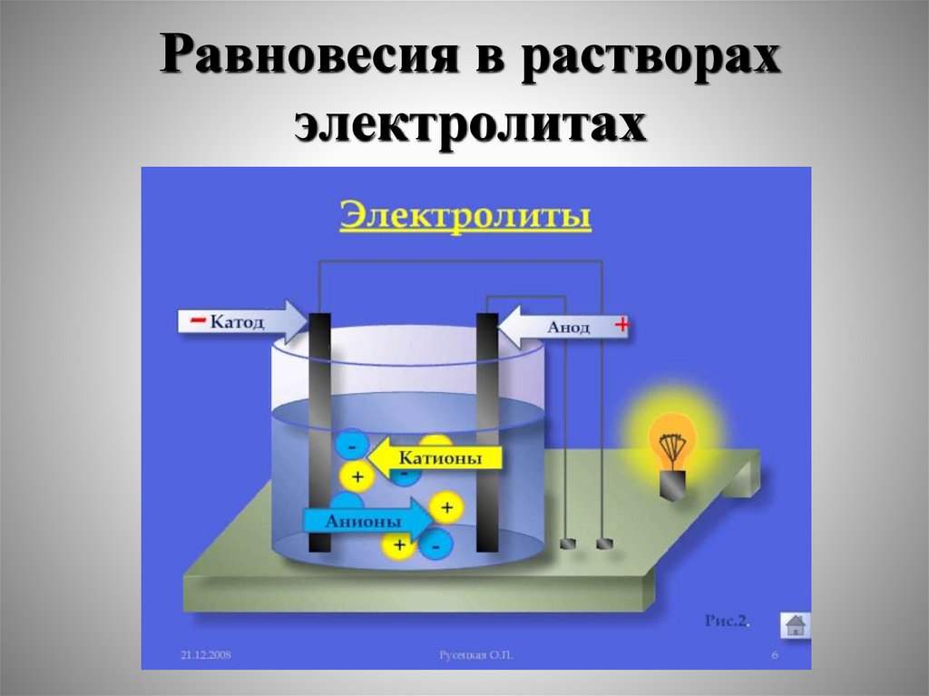 Равновесия в растворах электролитах
