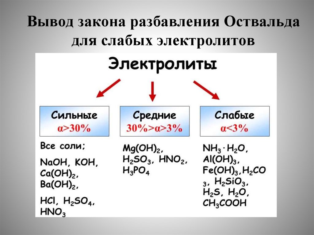 Вывод закона разбавления Оствальда для слабых электролитов
