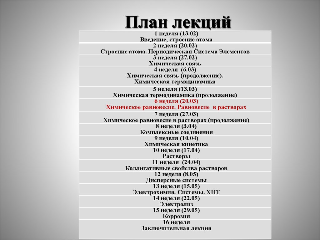 План лекций