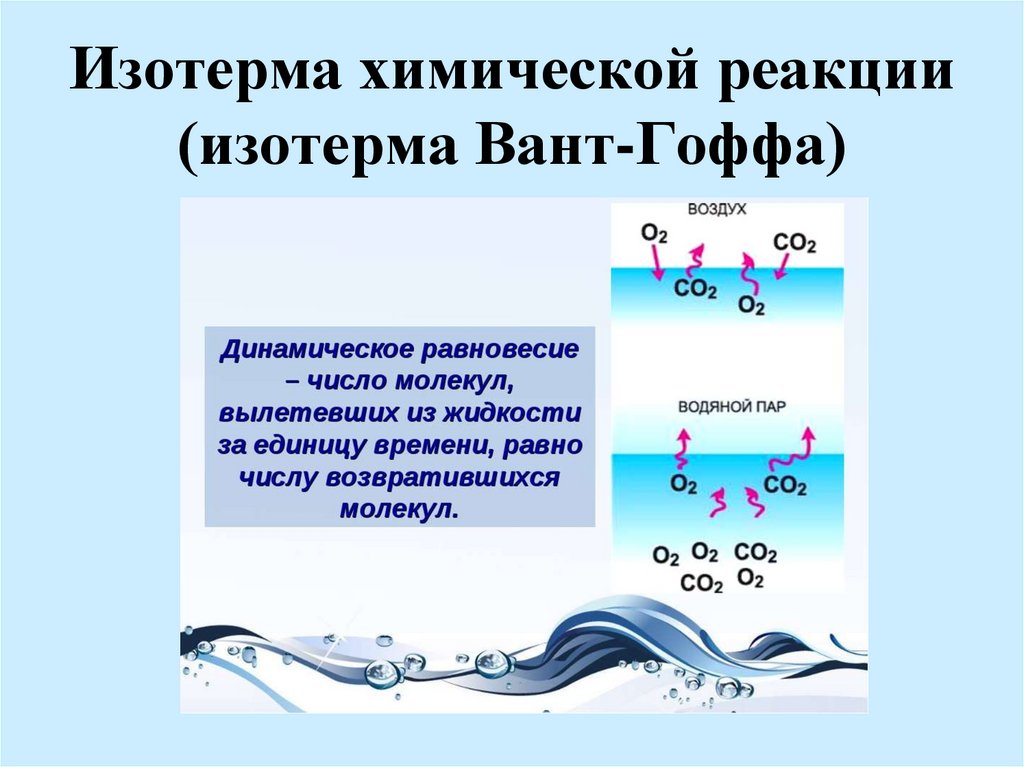 Изотерма химической реакции (изотерма Вант-Гоффа)