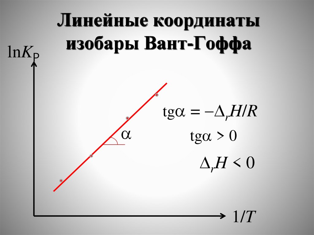 Линейные координаты изобары Вант-Гоффа