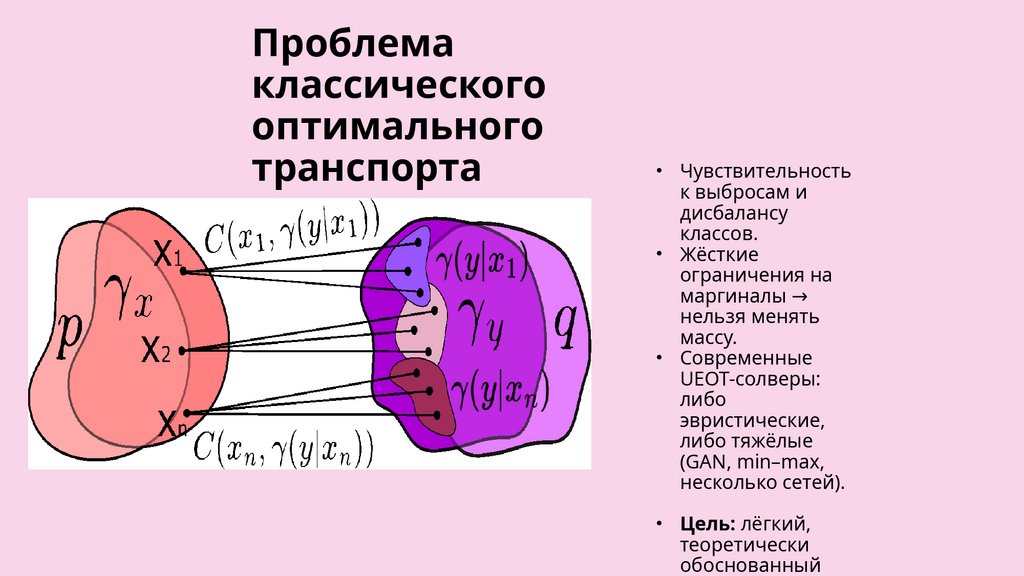 Проблема классического оптимального транспорта