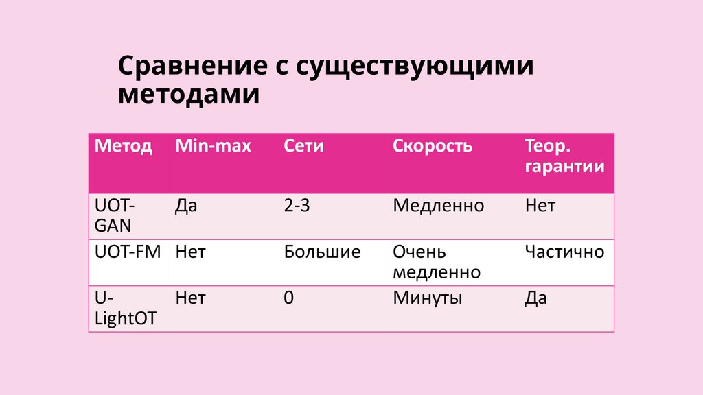 Сравнение с существующими методами