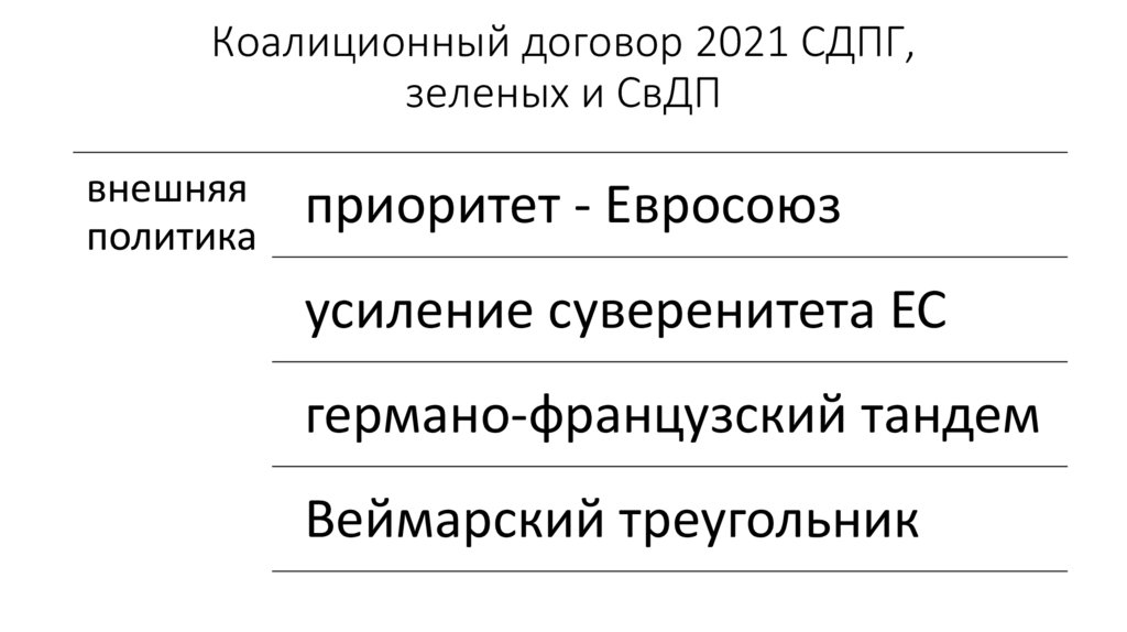 Коалиционный договор 2021 СДПГ, зеленых и СвДП