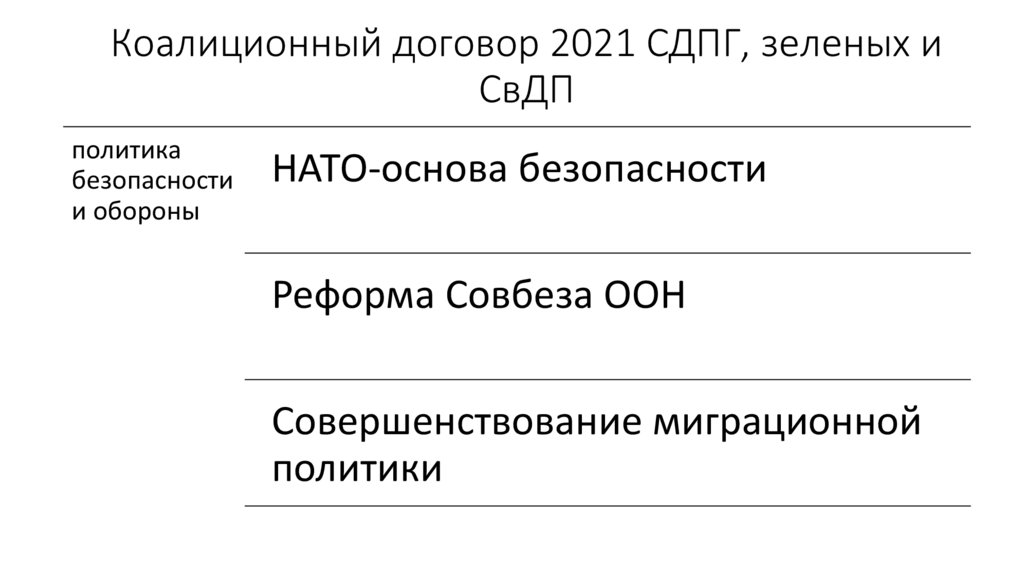 Коалиционный договор 2021 СДПГ, зеленых и СвДП