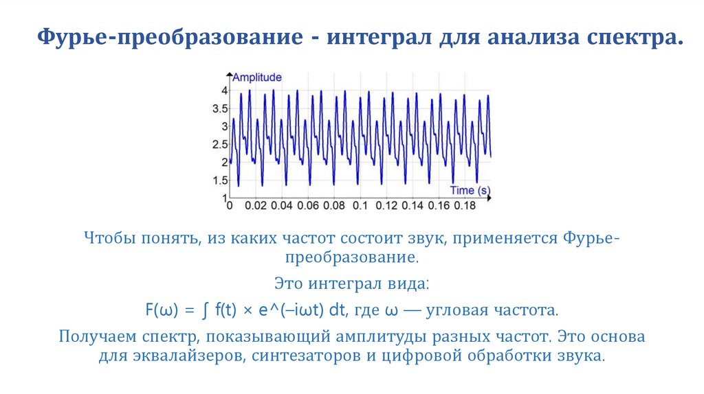 Фурье-преобразование - интеграл для анализа спектра.