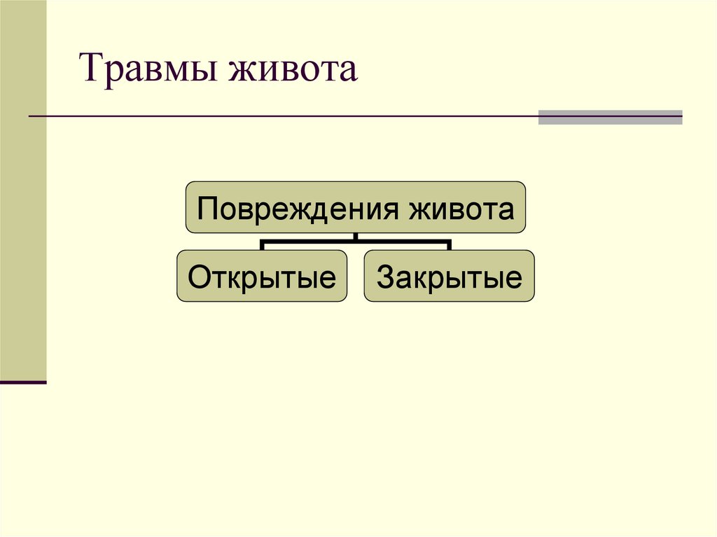 Травмы живота