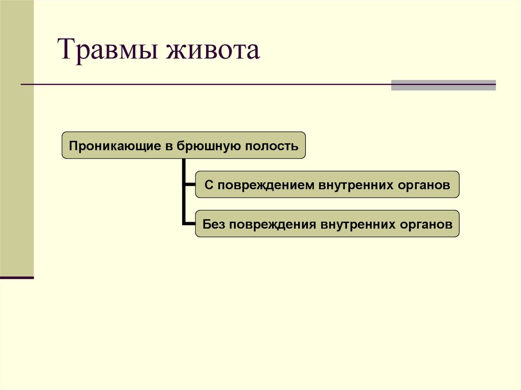 Травмы живота