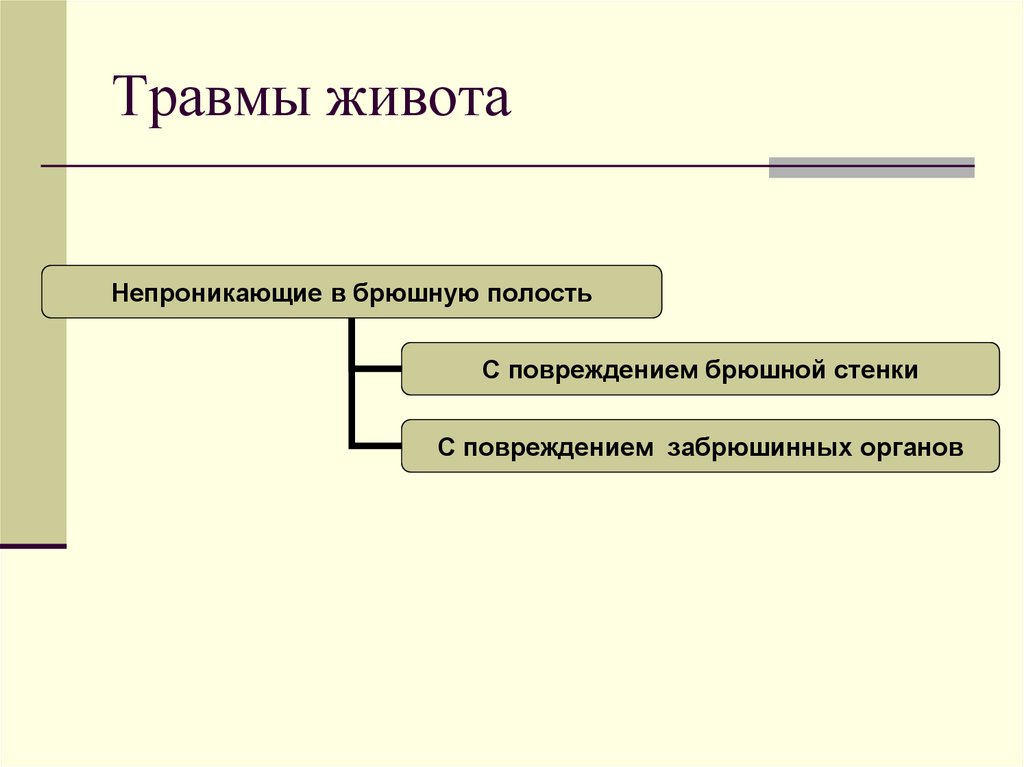 Травмы живота