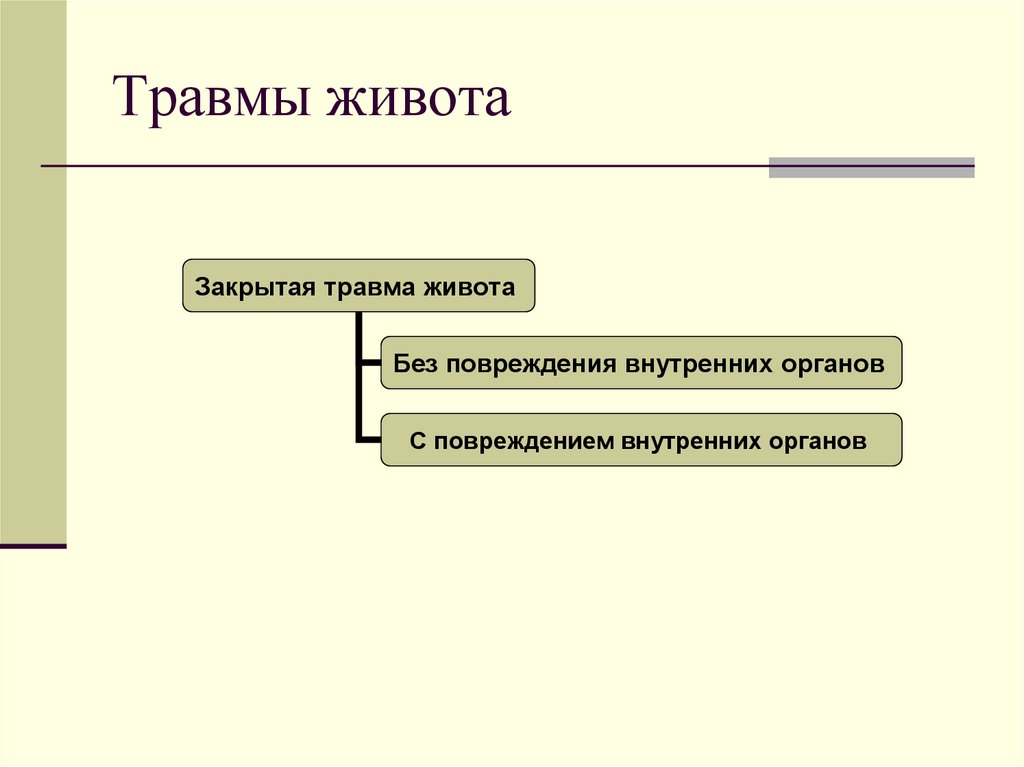 Травмы живота