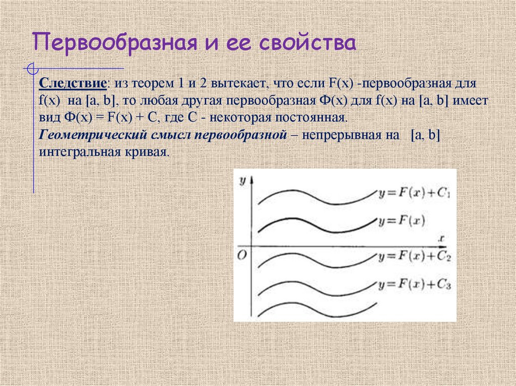 Первообразная и ее свойства
