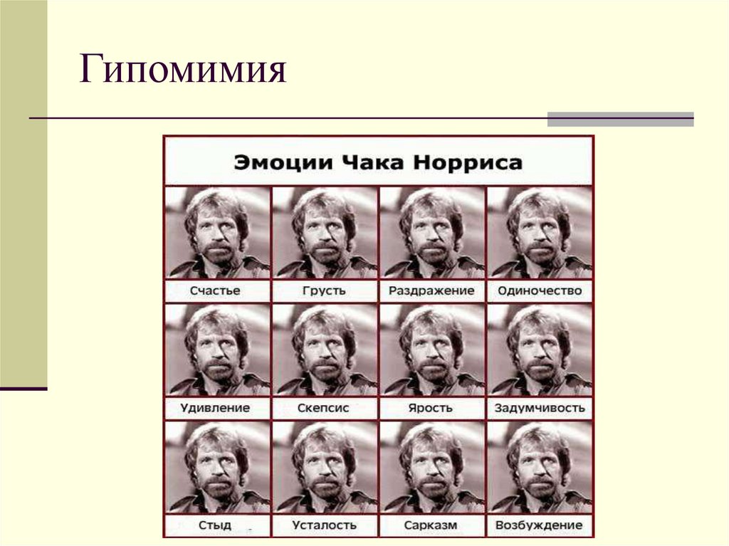 Биологическая теория П.К. Анохина