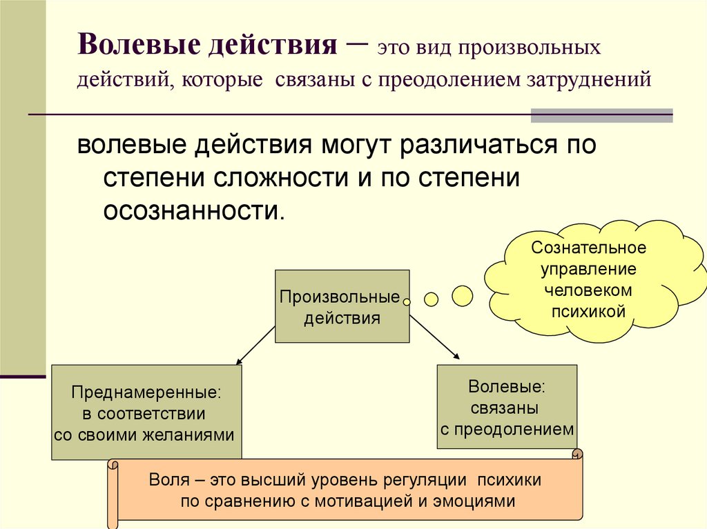 Волевые действия – это вид произвольных действий, которые связаны с преодолением затруднений