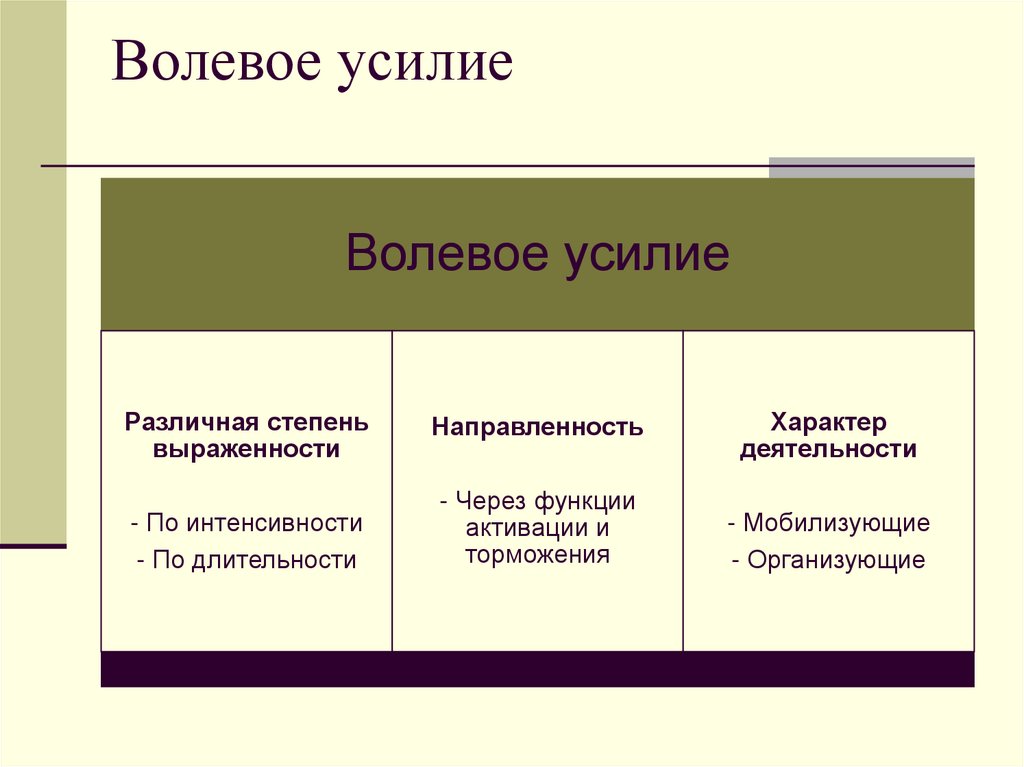 Волевое усилие