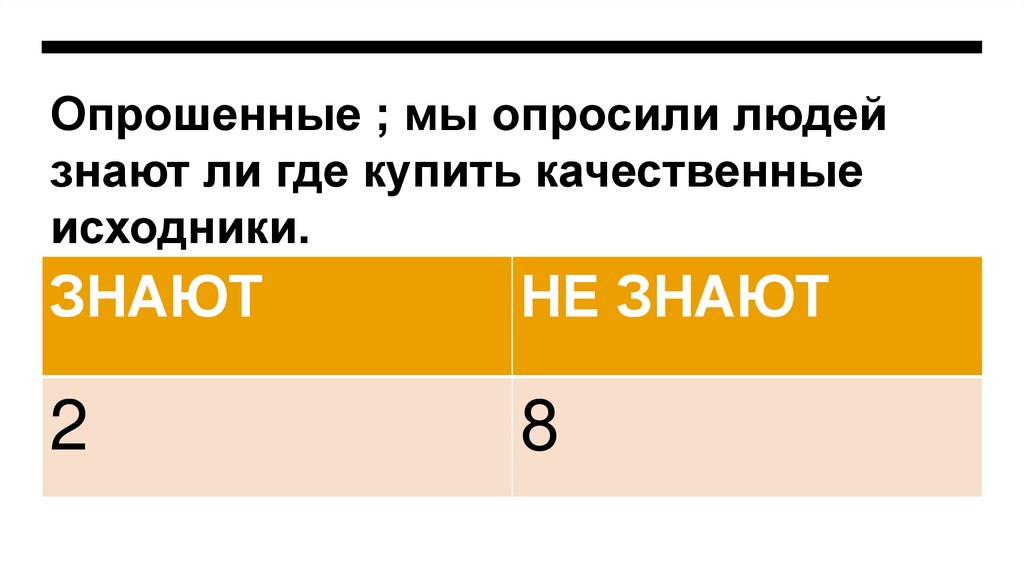 Опрошенные ; мы опросили людей знают ли где купить качественные исходники.