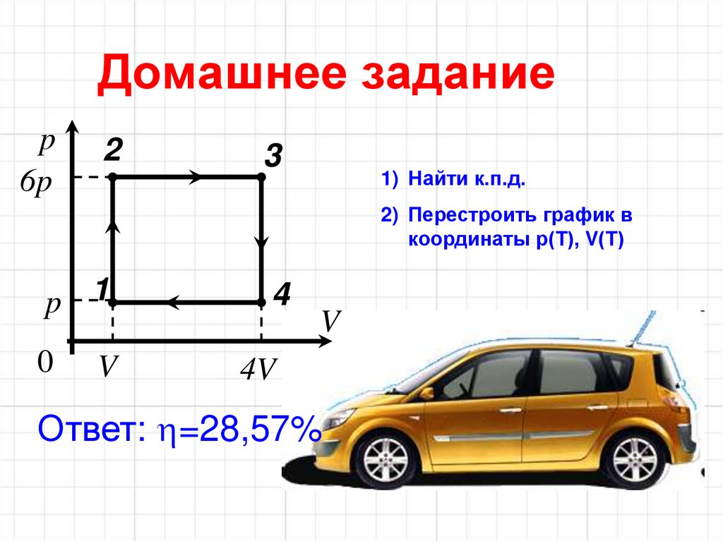 Домашнее задание