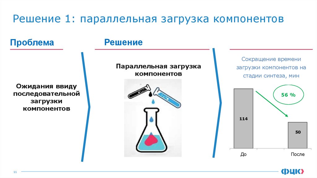 Решение 1: параллельная загрузка компонентов