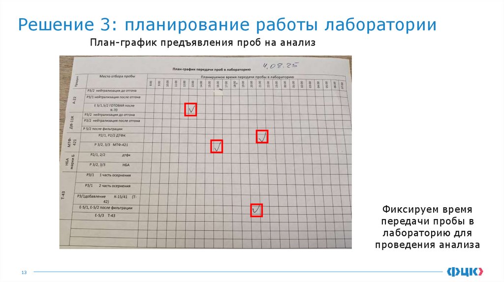 Решение 3: планирование работы лаборатории