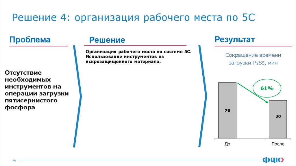 Решение 4: организация рабочего места по 5С