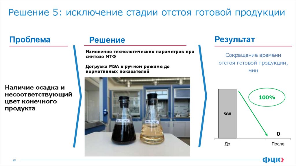 Решение 5: исключение стадии отстоя готовой продукции