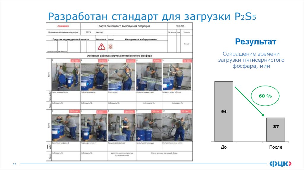 Разработан стандарт для загрузки P2S5