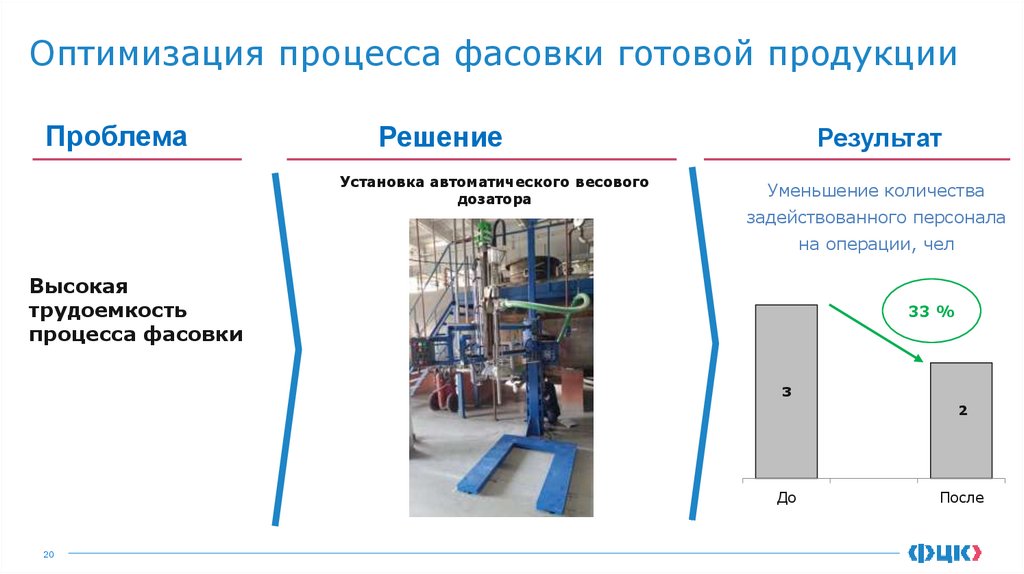 Оптимизация процесса фасовки готовой продукции