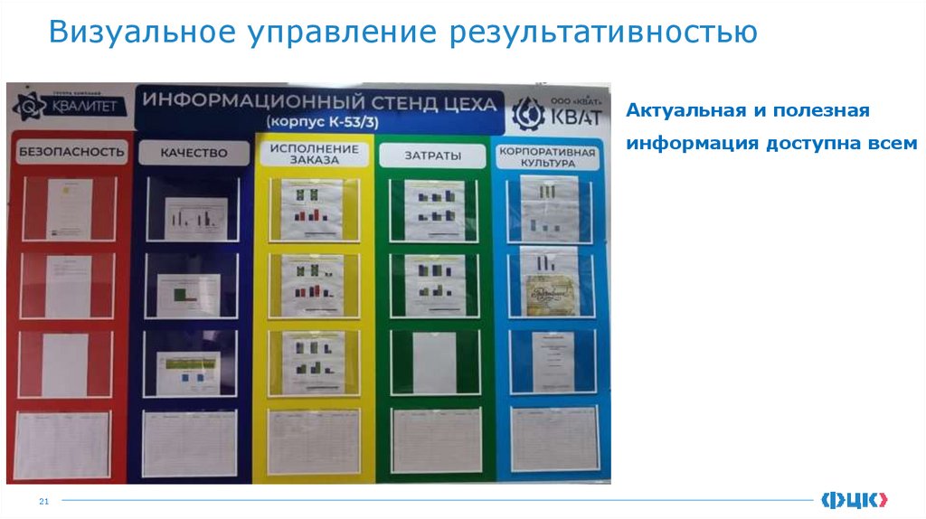 Визуальное управление результативностью