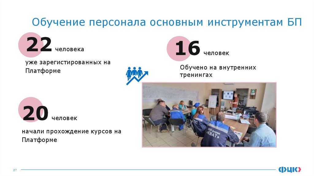 Обучение персонала основным инструментам БП
