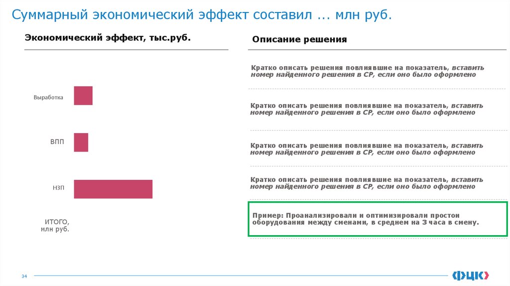 Суммарный экономический эффект составил ... млн руб.