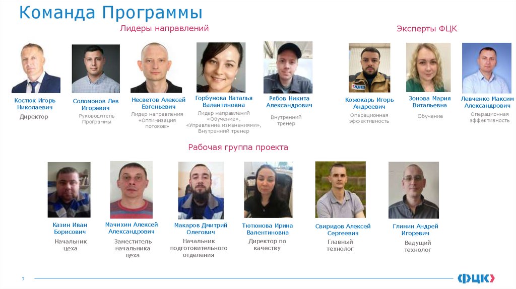 Команда Программы