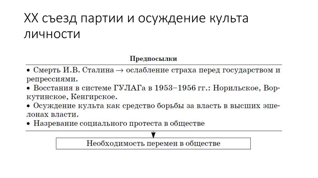 XX съезд партии и осуждение культа личности