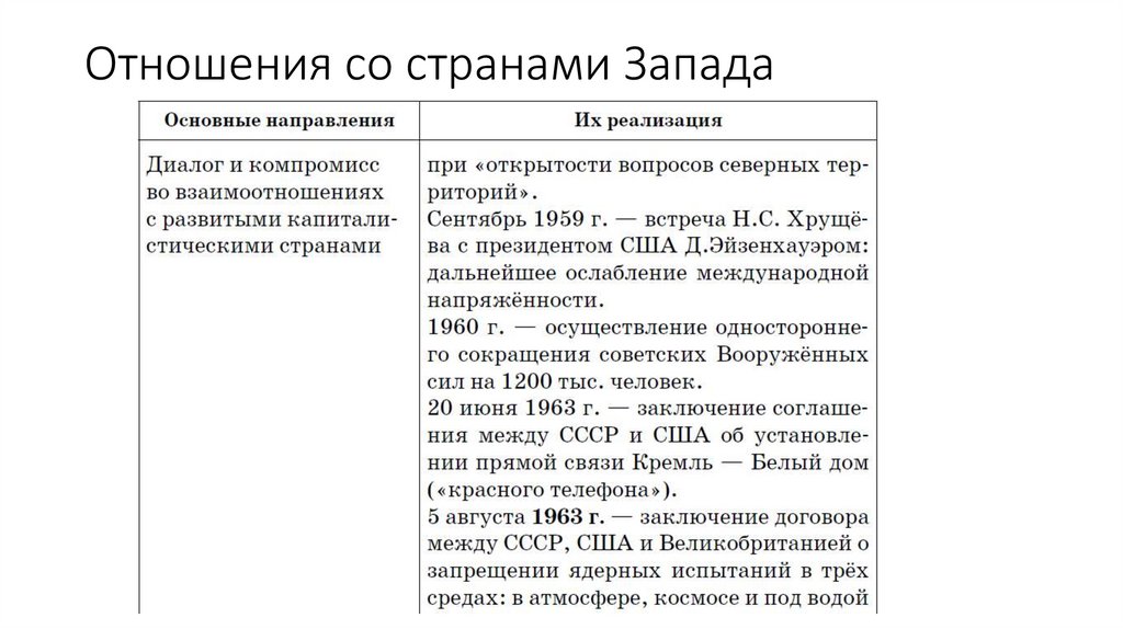 Отношения со странами Запада