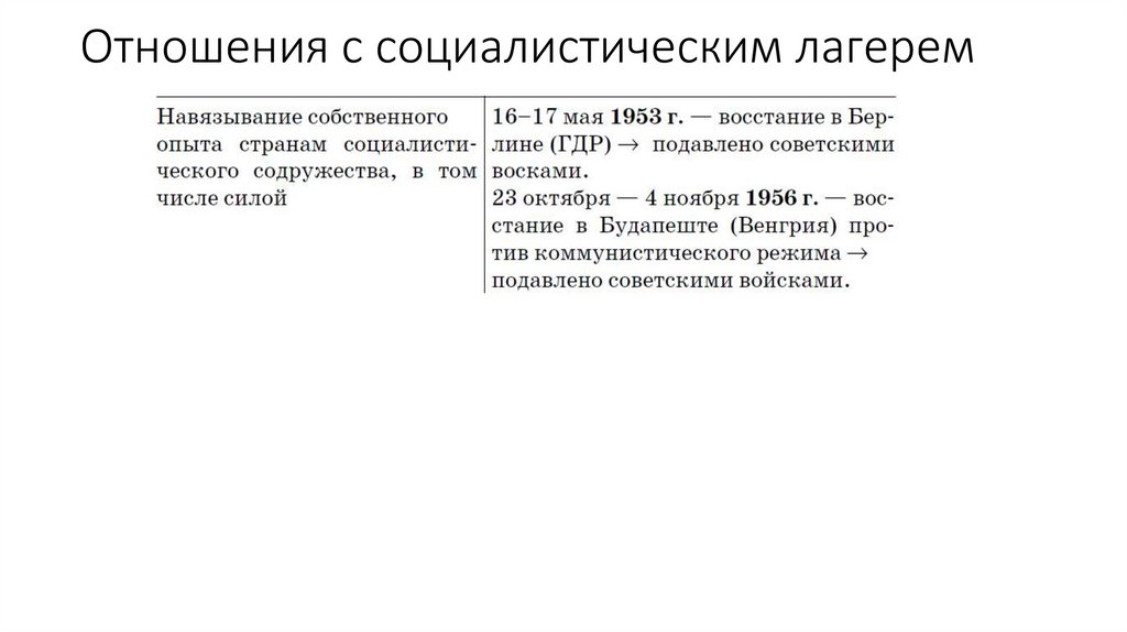 Отношения с социалистическим лагерем