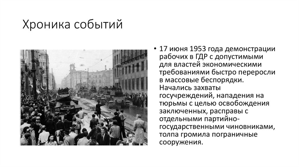 Хроника событий