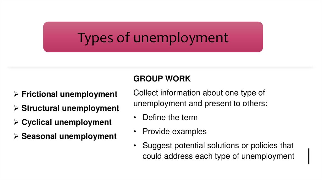 Types of unemployment