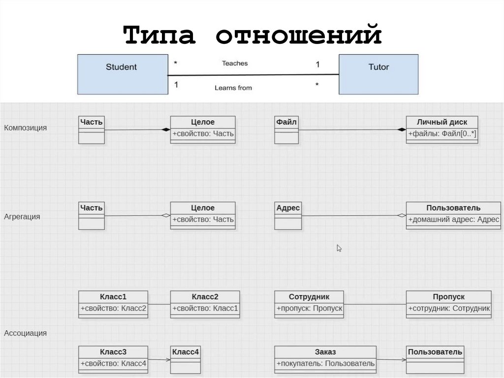Типа отношений