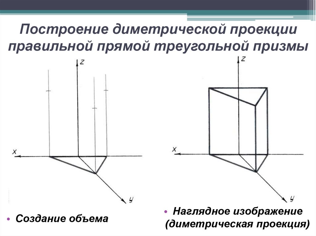 Построение диметрической проекции правильной прямой треугольной призмы