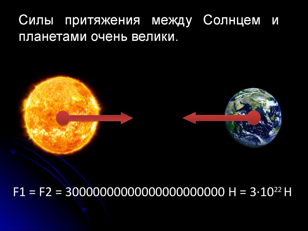 Силы притяжения между Солнцем и планетами очень велики.