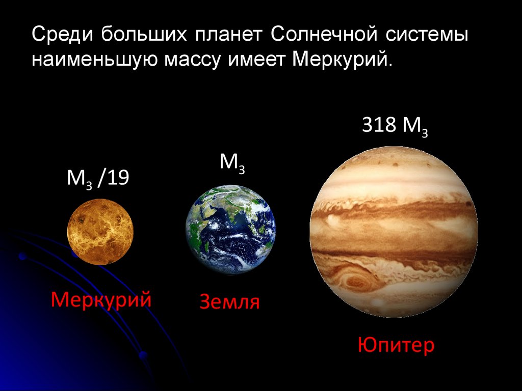 Среди больших планет Солнечной системы наименьшую массу имеет Меркурий.