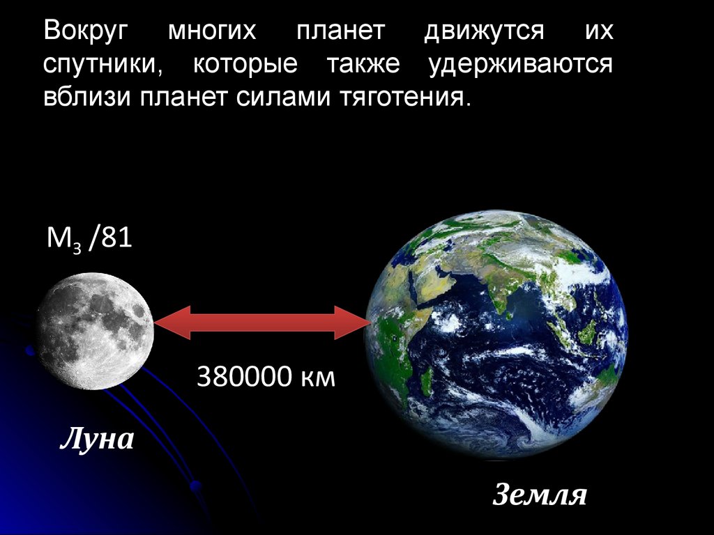 Вокруг многих планет движутся их спутники, которые также удерживаются вблизи планет силами тяготения.