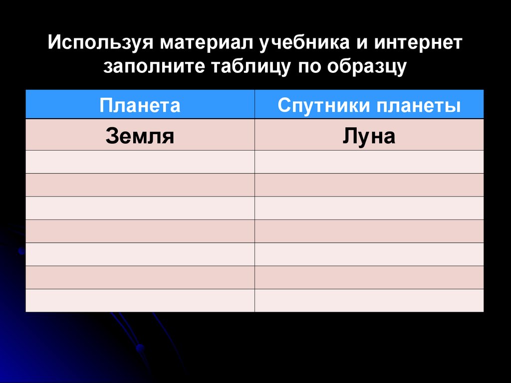 Используя материал учебника и интернет заполните таблицу по образцу