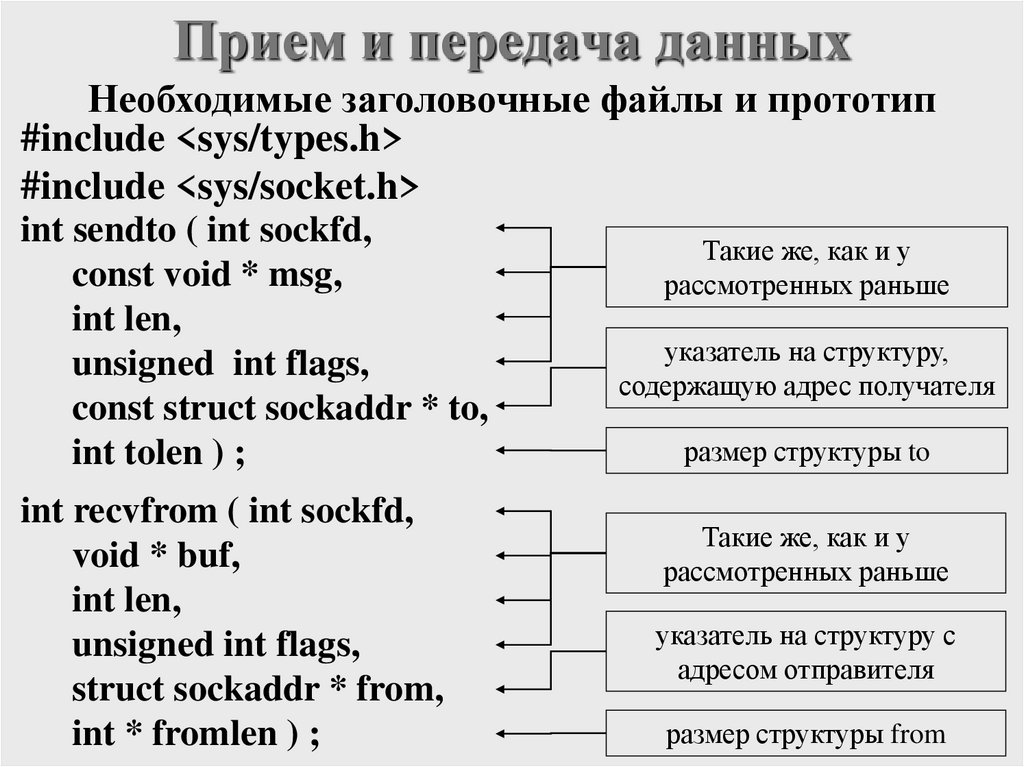 Прием и передача данных